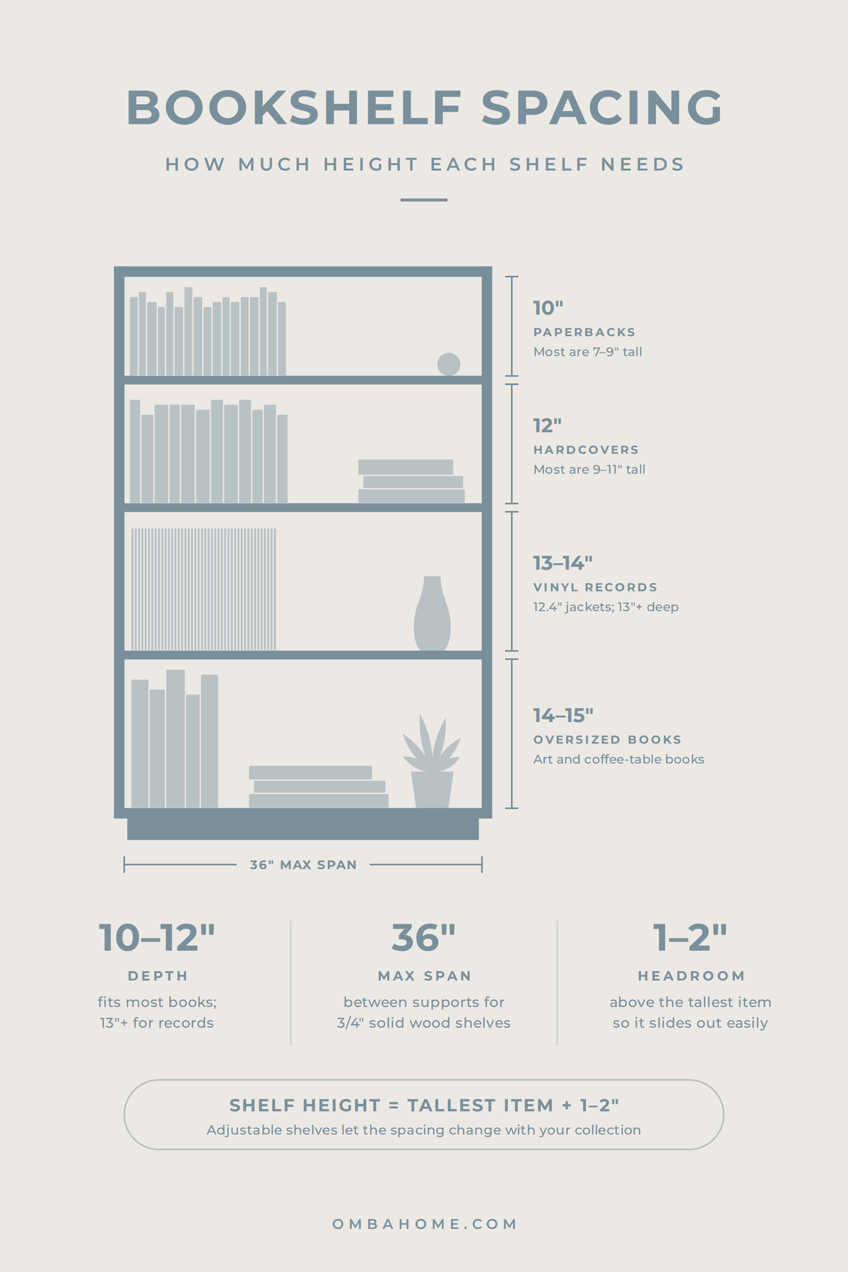 Bookshelf Spacing Guide