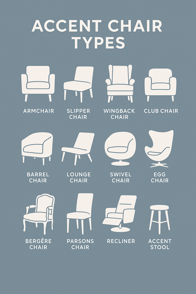 Accent Chair Types Visualized